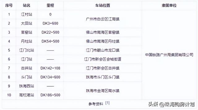 珠海的交通计划，哪些正正在兑现？-13.jpg