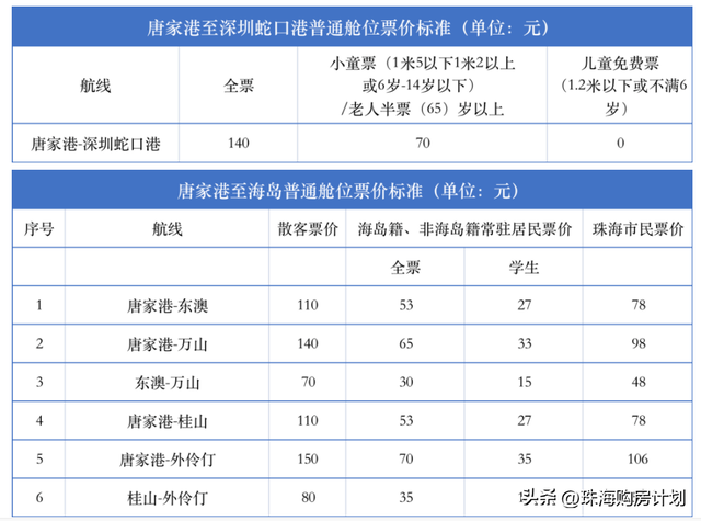 珠海的交通计划，哪些正正在兑现？-31.jpg