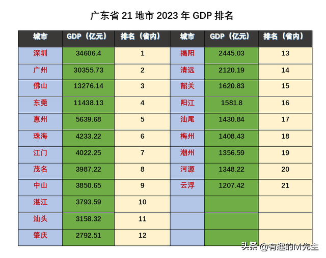 广东省有四个万亿级此外都会扎堆，广州带佛山，深圳带东莞？-2.jpg