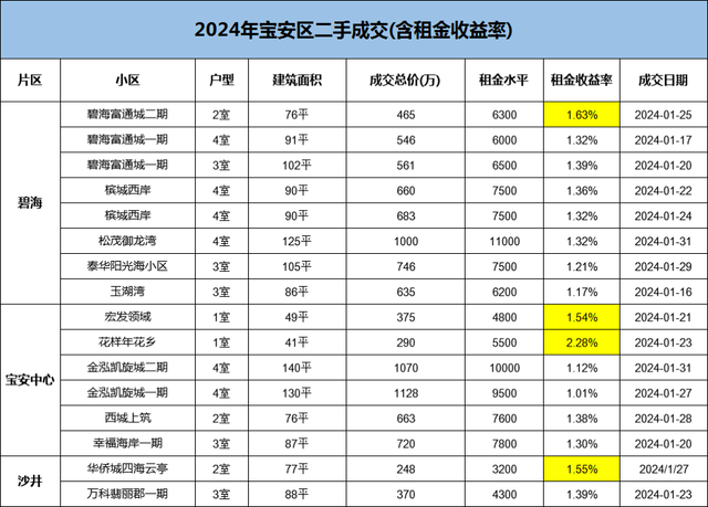 齐深圳最保值的屋子，皆正在那里了-4.jpg