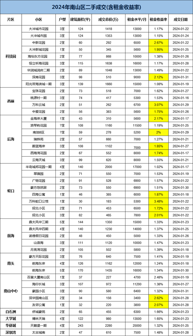 齐深圳最保值的屋子，皆正在那里了-2.jpg