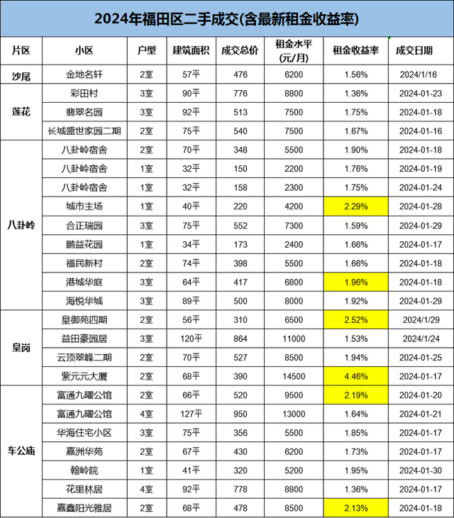 齐深圳最保值的屋子，皆正在那里了-6.jpg