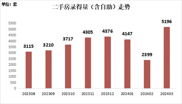 新政扑灭深圳楼市：有豪宅选房就可以抽金条，法拍房拍出过亿天价-2.jpg