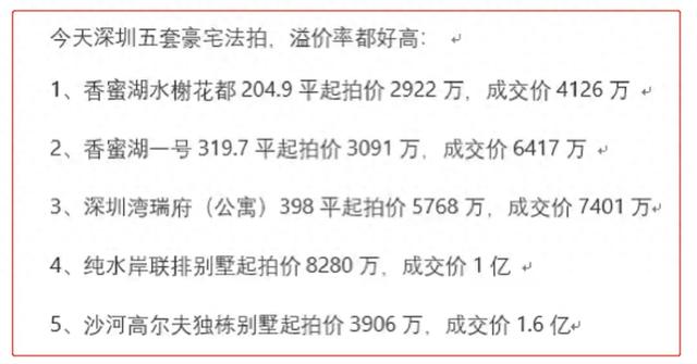 房价年夜涨410%！深圳有钱人脱手了！-1.jpg