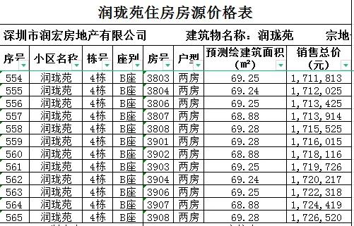 2.03万起！深圳人材房“润珑苑”开端申购，附房源价钱比照表-2.jpg