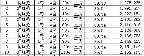 2.03万起！深圳人材房“润珑苑”开端申购，附房源价钱比照表-3.jpg