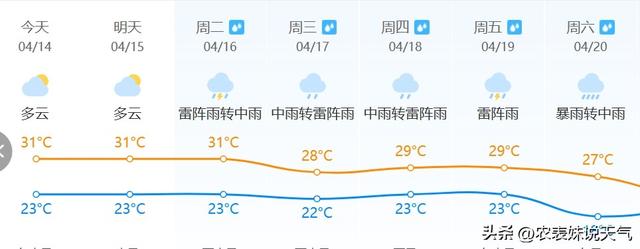 广东：连续降温启动！最低皆有30℃！后天部分有雨！详细以下：-11.jpg