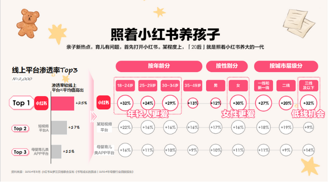 小白书母婴：最新人群趋向取品类时机洞察-3.jpg