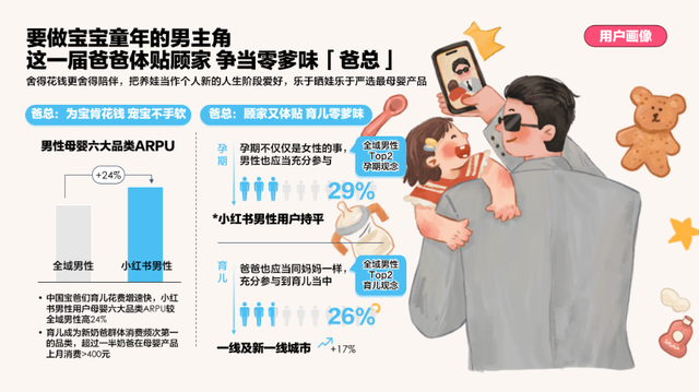 小白书母婴：最新人群趋向取品类时机洞察-9.jpg