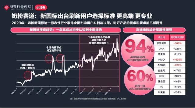 小白书母婴：最新人群趋向取品类时机洞察-14.jpg