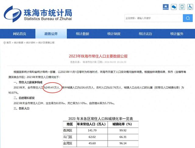 客岁珠海生齿增加1.69万人，正在天下战齐省算甚么程度？-1.jpg