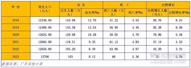 客岁珠海生齿增加1.69万人，正在天下战齐省算甚么程度？-4.jpg