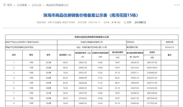 珠海最新8盘存案价出炉 最下存案均价约3.6万元/㎡-2.jpg