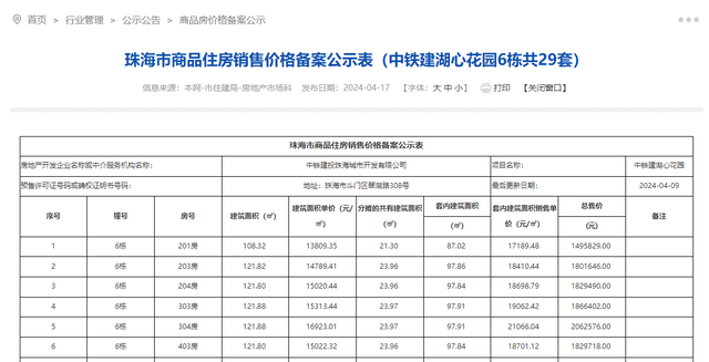 珠海最新8盘存案价出炉 最下存案均价约3.6万元/㎡-6.jpg