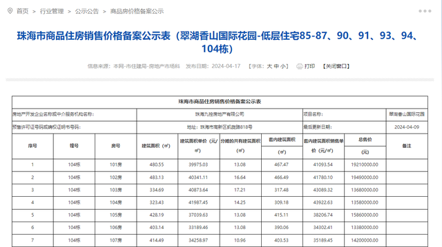 珠海最新8盘存案价出炉 最下存案均价约3.6万元/㎡-5.jpg