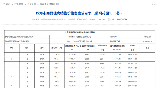 珠海最新8盘存案价出炉 最下存案均价约3.6万元/㎡-7.jpg