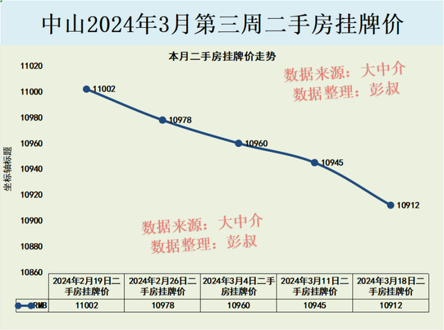 中山楼市两连降，中山楼市的没有败传道完毕了，中山楼市3月阐发-3.jpg