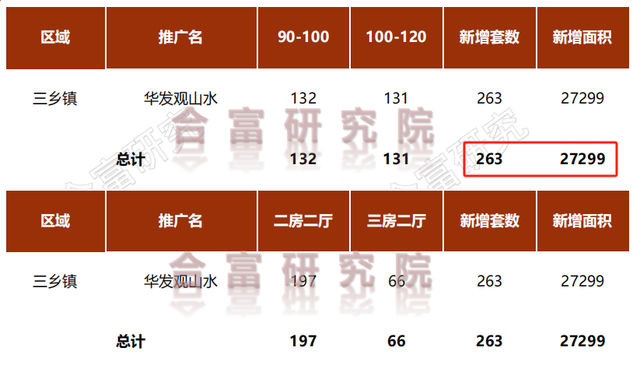 室第成交472套，贸易成交飙降773%！中山楼市迎去新一波高潮！-6.jpg