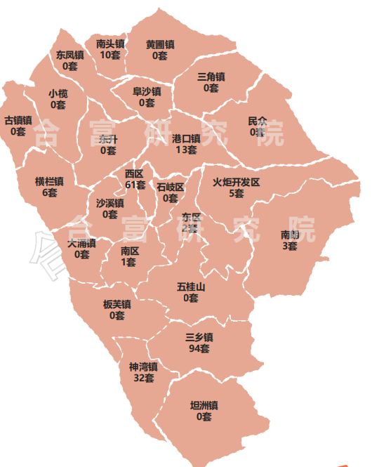 室第成交472套，贸易成交飙降773%！中山楼市迎去新一波高潮！-7.jpg