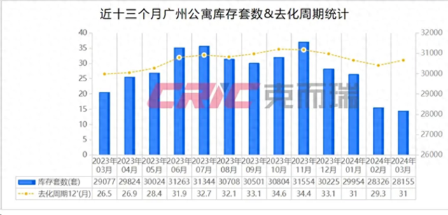 2年皆卖没有完！广州公寓小户型比年夜仄层更易卖！-1.jpg