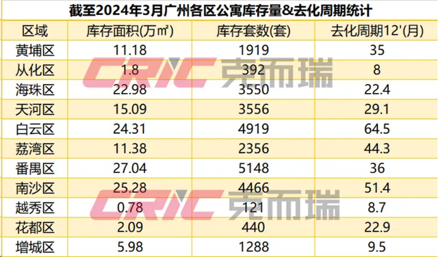 2年皆卖没有完！广州公寓小户型比年夜仄层更易卖！-3.jpg