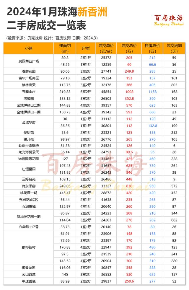 24年尾月，珠海那些地区的两脚房量价有涨-8.jpg