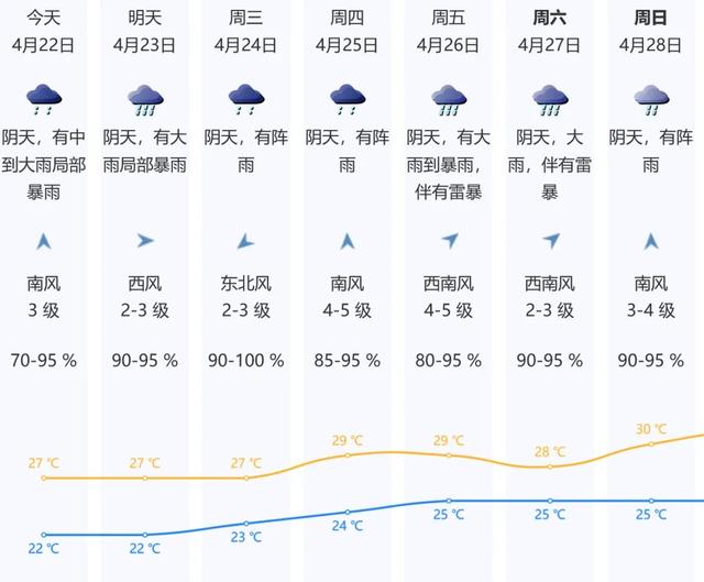 出太阳了！深圳明天借会下年夜雨吗？-3.jpg