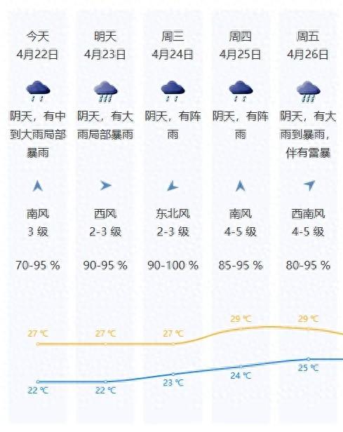 深新早面｜暴雨！年夜暴雨！深圳强降火时段将呈现正在……-1.jpg