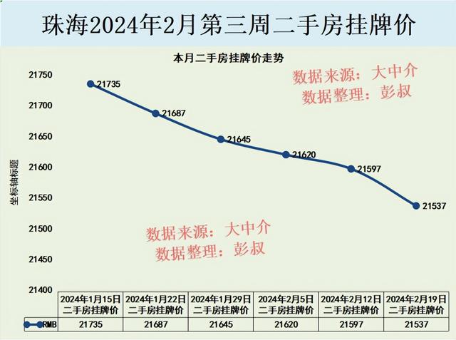 珠海房价四连跌，珠海斗门屋子最易卖，珠海楼市3月最新阐发-2.jpg