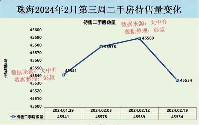 珠海房价四连跌，珠海斗门屋子最易卖，珠海楼市3月最新阐发-3.jpg