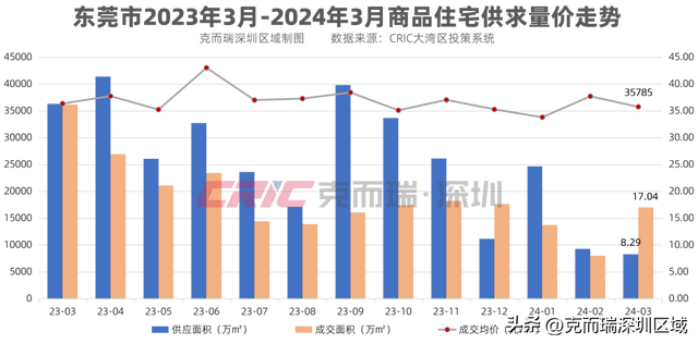 年夜湾区房价舆图出炉！市场阶段性回温，分化加重-5.jpg