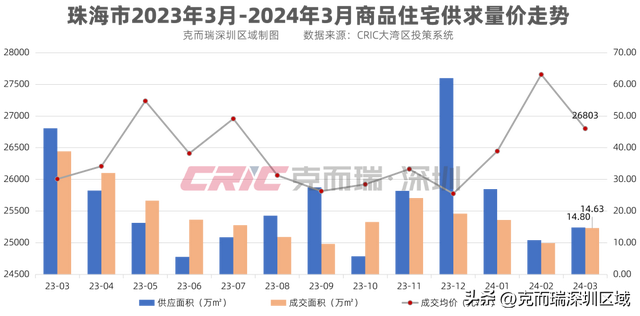 年夜湾区房价舆图出炉！市场阶段性回温，分化加重-6.jpg