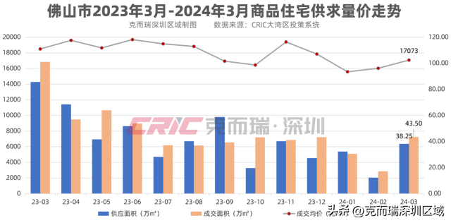 年夜湾区房价舆图出炉！市场阶段性回温，分化加重-7.jpg