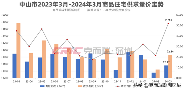 年夜湾区房价舆图出炉！市场阶段性回温，分化加重-8.jpg