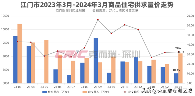 年夜湾区房价舆图出炉！市场阶段性回温，分化加重-10.jpg