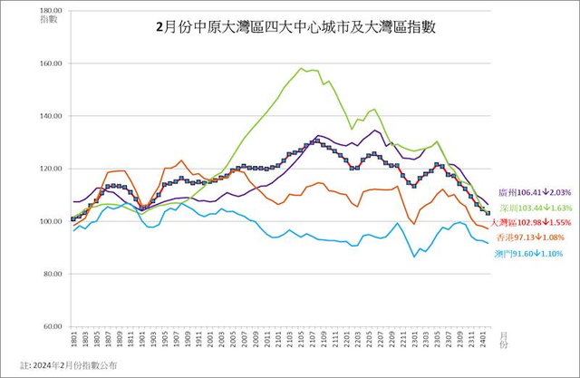 华夏澳门及珠海横琴2024年第一季楼市回忆及前瞻-4.jpg