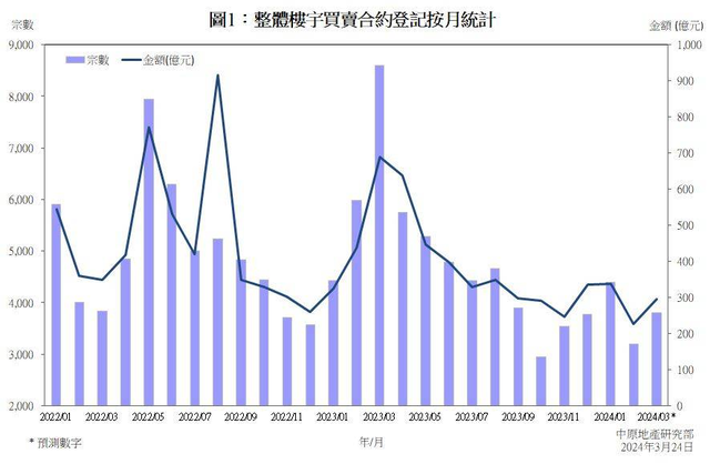 华夏澳门及珠海横琴2024年第一季楼市回忆及前瞻-5.jpg