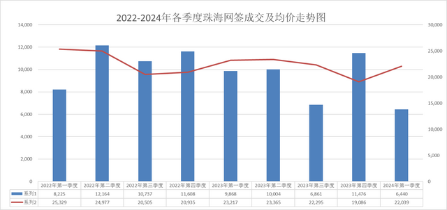 华夏澳门及珠海横琴2024年第一季楼市回忆及前瞻-8.jpg