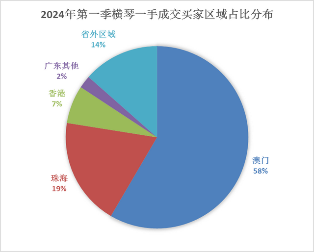 华夏澳门及珠海横琴2024年第一季楼市回忆及前瞻-13.jpg