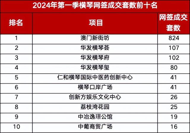 华夏澳门及珠海横琴2024年第一季楼市回忆及前瞻-12.jpg