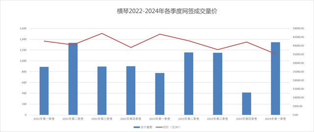 华夏澳门及珠海横琴2024年第一季楼市回忆及前瞻-11.jpg