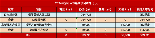 华夏澳门及珠海横琴2024年第一季楼市回忆及前瞻-14.jpg