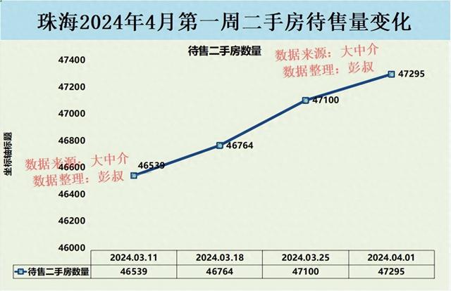 珠海房价四连跌，珠海楼市故事完毕了，珠海楼市4月阐发-1.jpg