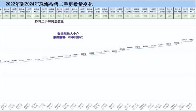 珠海房价两连跌，珠海楼市的神话完毕了，珠海楼市4月最新阐发-3.jpg