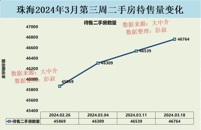 珠海楼市四连跌，珠海某小区房价从53000元降至41000元-2.jpg