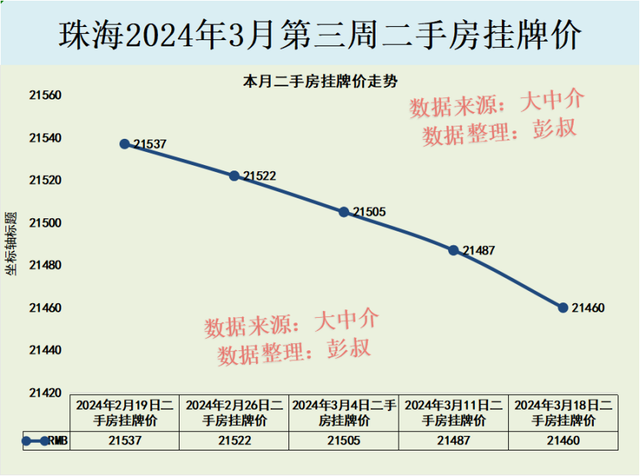 珠海楼市四连跌，珠海某小区房价从53000元降至41000元-3.jpg