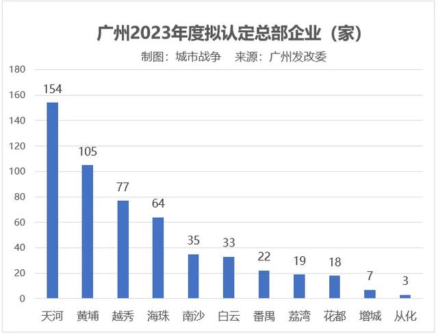 假如出有河汉，广州会是几线都会？-3.jpg