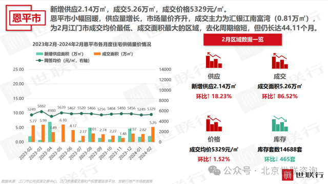 2024年2月江门房天产市场陈述-18.jpg