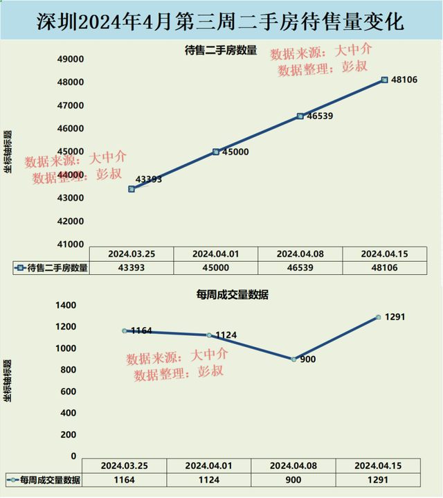 深圳楼市超神，深圳成交量打破5000套，深圳房价能重回120000吗？-2.jpg