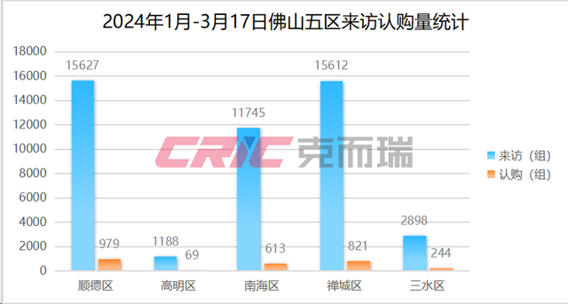 远三年最低！房价跌10%！2024年一季度佛山楼市成就单-3.jpg